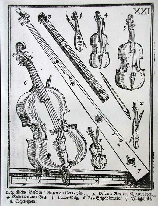 Praetorius - violin family